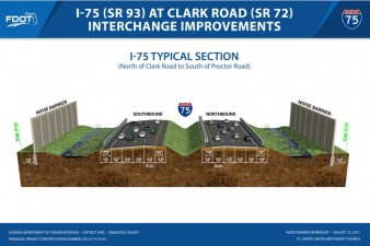 I-75 Typical Section