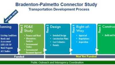 FDOT 5 Step Development Process